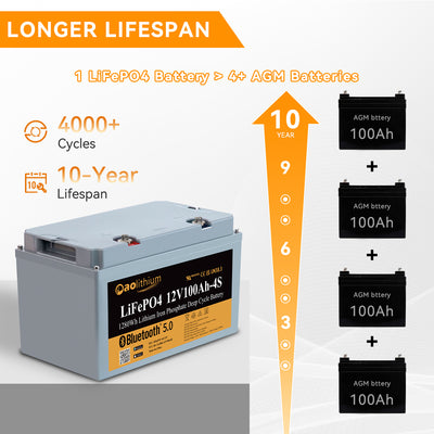 Durée de vie de 10 ans de la batterie Aolithium 12V 100Ah LiFePO4 4S4P